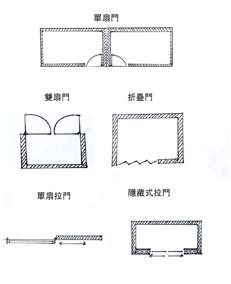 兩個門風水|雙門房間設計法